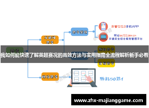 我如何能快速了解英超赛况的高效方法与实用指南全流程解析新手必看 我如何能快速了解英超赛况的高效方法与实用指南全流程解析新手必看
