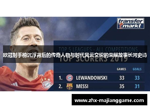 欧冠射手榜沉浮背后的传奇人物与时代风云交织的荣耀故事长河史诗