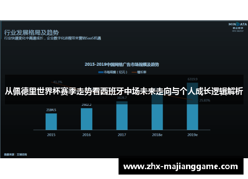 从佩德里世界杯赛季走势看西班牙中场未来走向与个人成长逻辑解析