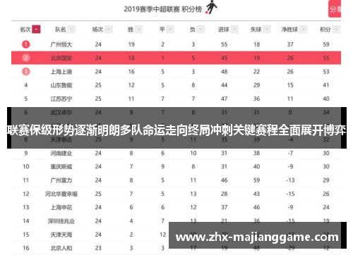 联赛保级形势逐渐明朗多队命运走向终局冲刺关键赛程全面展开博弈 联赛保级形势逐渐明朗多队命运走向终局冲刺关键赛程全面展开博弈