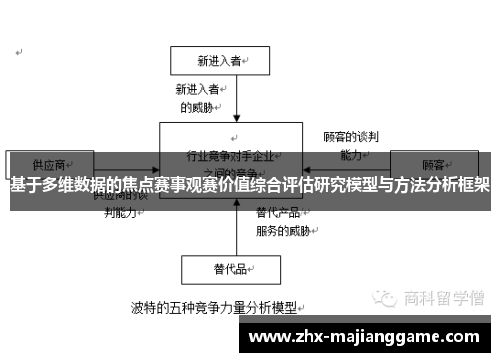 基于多维数据的焦点赛事观赛价值综合评估研究模型与方法分析框架 基于多维数据的焦点赛事观赛价值综合评估研究模型与方法分析框架