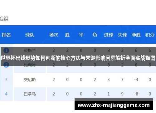 世界杯出线形势如何判断的核心方法与关键影响因素解析全面实战指南 世界杯出线形势如何判断的核心方法与关键影响因素解析全面实战指南