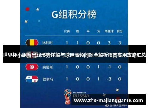 世界杯小组赛出线形势详解与球迷高频问题全解析指南实用攻略汇总 世界杯小组赛出线形势详解与球迷高频问题全解析指南实用攻略汇总