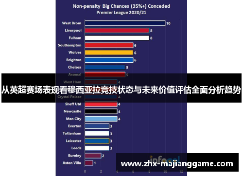 从英超赛场表现看穆西亚拉竞技状态与未来价值评估全面分析趋势 从英超赛场表现看穆西亚拉竞技状态与未来价值评估全面分析趋势