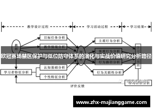 欧冠赛场禁区保护与低位防守体系的演化与实战价值研究分析路径 欧冠赛场禁区保护与低位防守体系的演化与实战价值研究分析路径
