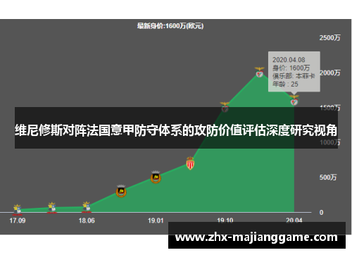 维尼修斯对阵法国意甲防守体系的攻防价值评估深度研究视角 维尼修斯对阵法国意甲防守体系的攻防价值评估深度研究视角