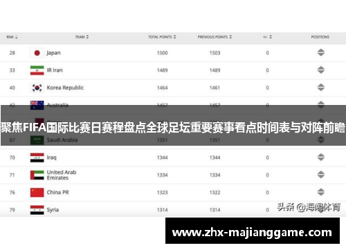 聚焦FIFA国际比赛日赛程盘点全球足坛重要赛事看点时间表与对阵前瞻 聚焦FIFA国际比赛日赛程盘点全球足坛重要赛事看点时间表与对阵前瞻