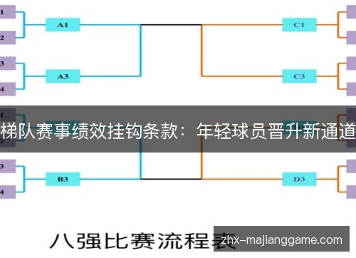 梯队赛事绩效挂钩条款:年轻球员晋升新通道 梯队赛事绩效挂钩条款:年轻球员晋升新通道